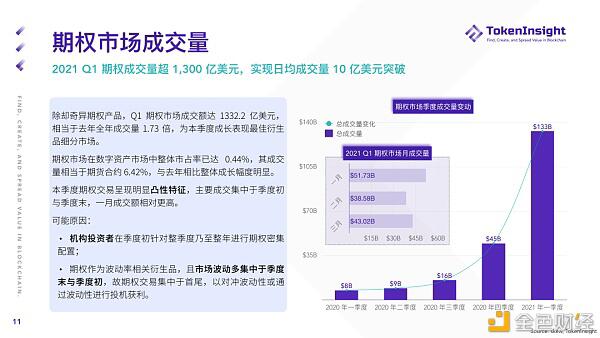 2021年第一季度期货和期权市场研究报告 - 第11张  | 比特币-比特币价格-比特币行情交易交流平台