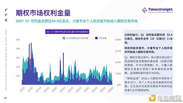 2021年第一季度期货和期权市场研究报告 - 第12张  | 比特币-比特币价格-比特币行情交易交流平台