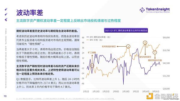 2021年第一季度期货和期权市场研究报告 - 第13张  | 比特币-比特币价格-比特币行情交易交流平台