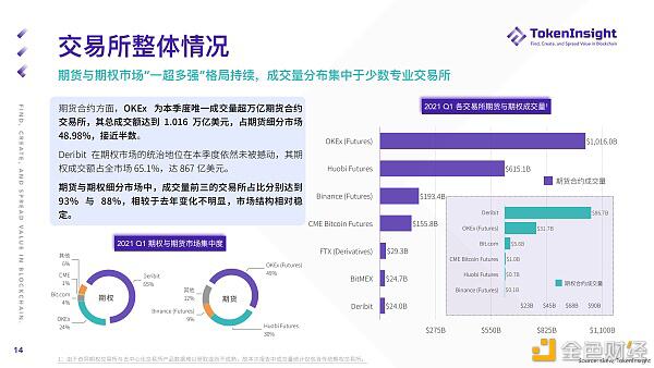 2021年第一季度期货和期权市场研究报告 - 第14张  | 比特币-比特币价格-比特币行情交易交流平台