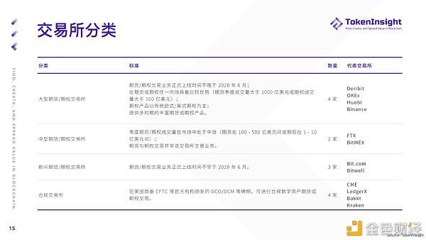 2021年第一季度期货和期权市场研究报告 - 第15张  | 比特币-比特币价格-比特币行情交易交流平台