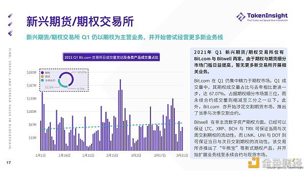 2021年第一季度期货和期权市场研究报告 - 第17张  | 比特币-比特币价格-比特币行情交易交流平台