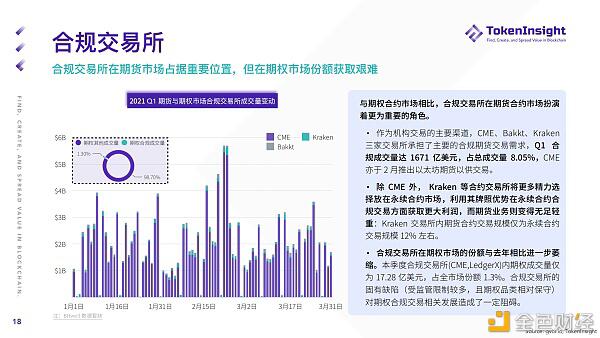 2021年第一季度期货和期权市场研究报告 - 第18张  | 比特币-比特币价格-比特币行情交易交流平台