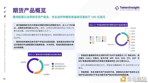 2021年第一季度期货和期权市场研究报告 - 第19张  | 比特币-比特币价格-比特币行情交易交流平台