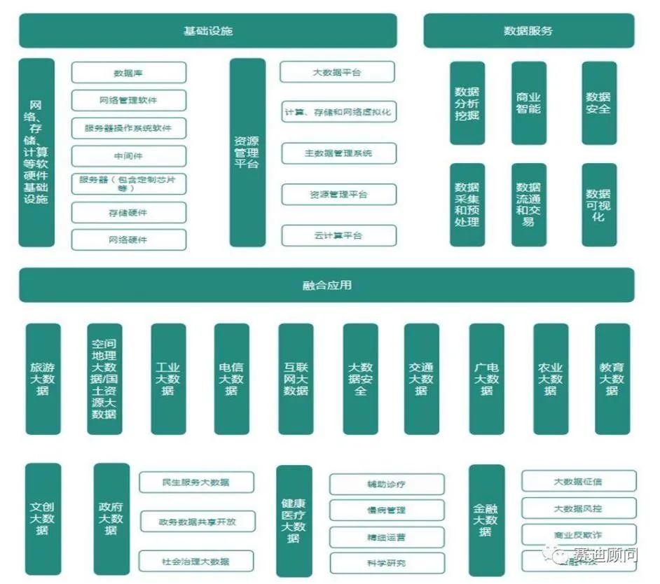 朱家铭：数字经济正处于“裂变”与“融合”加速期 - 第3张  | 比特币-比特币价格-比特币行情交易交流平台