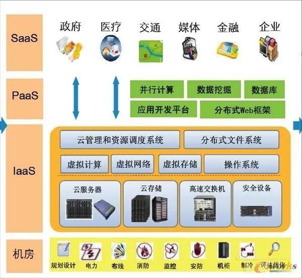 朱家铭：数字经济正处于“裂变”与“融合”加速期 - 第4张  | 比特币-比特币价格-比特币行情交易交流平台
