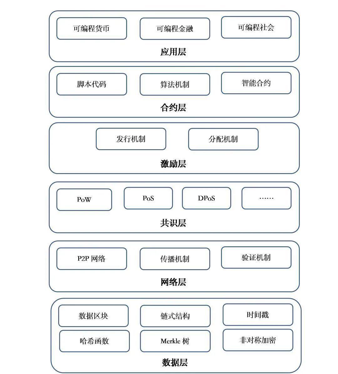 朱家铭：数字经济正处于“裂变”与“融合”加速期 - 第5张  | 比特币-比特币价格-比特币行情交易交流平台