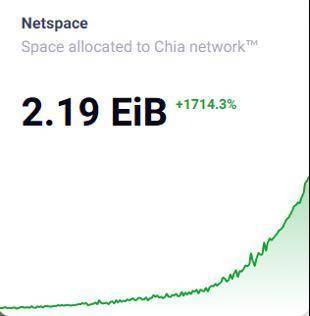 硬盘过山车的价格能跟得上filecoin Chia多久？ - 第3张  | 比特币-比特币价格-比特币行情交易交流平台