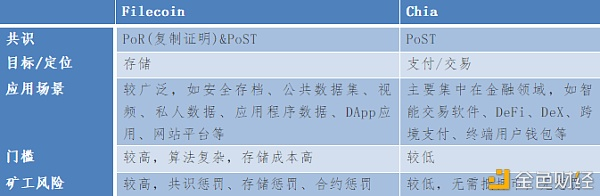 硬盘过山车的价格能跟得上filecoin Chia多久？ - 第4张  | 比特币-比特币价格-比特币行情交易交流平台