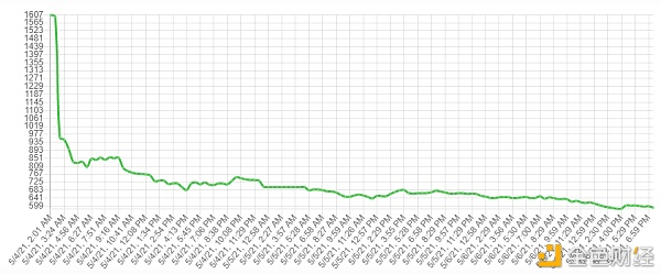 硬盘过山车的价格能跟得上filecoin Chia多久？ - 第7张  | 比特币-比特币价格-比特币行情交易交流平台