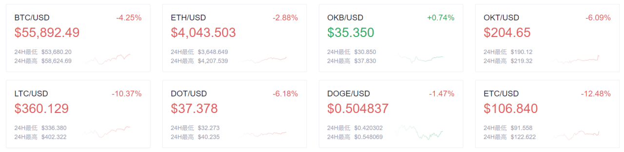 欧易okex晚报：vitalik buterin发布了eth2.0版牛郎星升级规范说明 - 第1张  | 比特币-比特币价格-比特币行情交易交流平台