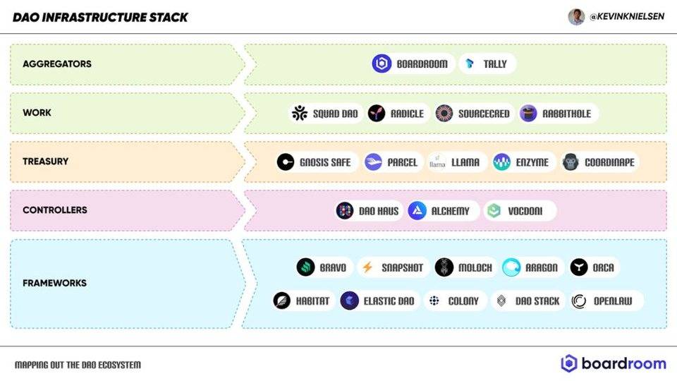 道生态参与者结构与基础设施堆栈分析 - 第2张  | 比特币-比特币价格-比特币行情交易交流平台