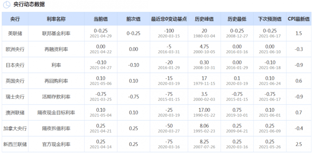 哪里有人，哪里就有江湖，哪里就有高利贷 - 第1张  | 比特币-比特币价格-比特币行情交易交流平台