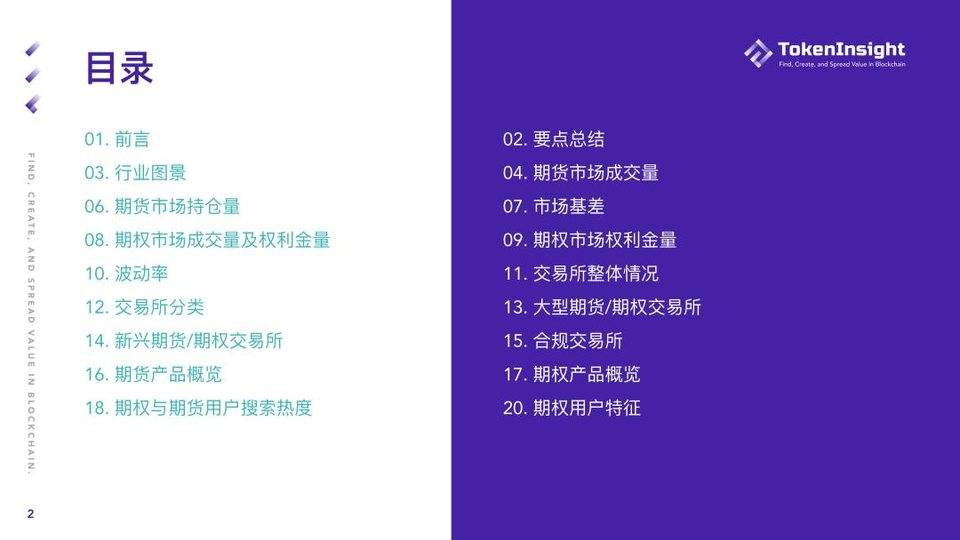 TokenInsight：纵览一季度加密货币期货与期权市场动态 - 第2张  | 比特币-比特币价格-比特币行情交易交流平台