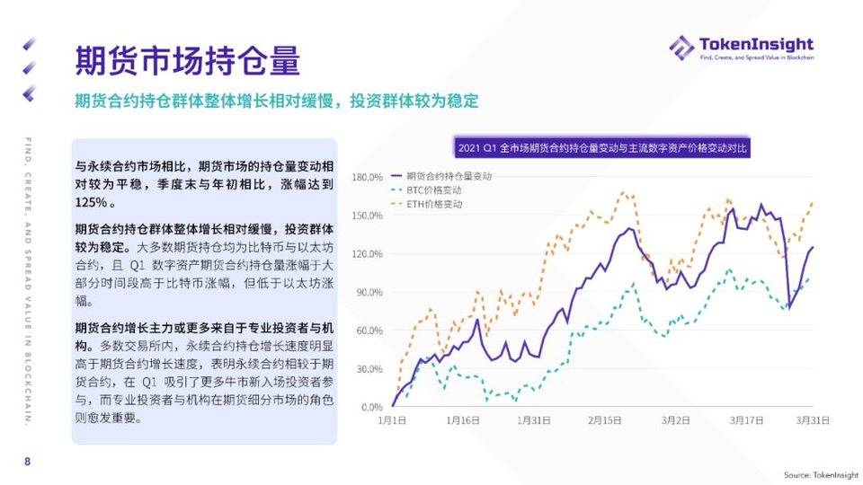TokenInsight：纵览一季度加密货币期货与期权市场动态 - 第8张  | 比特币-比特币价格-比特币行情交易交流平台