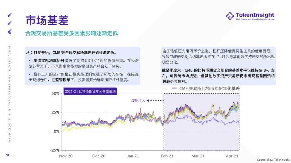 TokenInsight：纵览一季度加密货币期货与期权市场动态 - 第10张  | 比特币-比特币价格-比特币行情交易交流平台