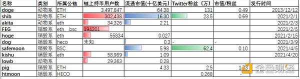 动物园币是什么 及链上持币用户数分析 - 第1张  | 比特币-比特币价格-比特币行情交易交流平台