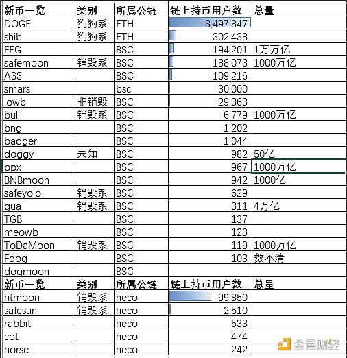动物园币是什么 及链上持币用户数分析 - 第2张  | 比特币-比特币价格-比特币行情交易交流平台