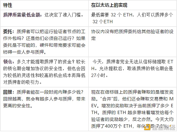 以太坊 2.0 质押池与质押衍生品 - 第1张  | 比特币-比特币价格-比特币行情交易交流平台