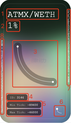 如何理解和使用uniswap V3的LP-NFT？ - 第2张  | 比特币-比特币价格-比特币行情交易交流平台