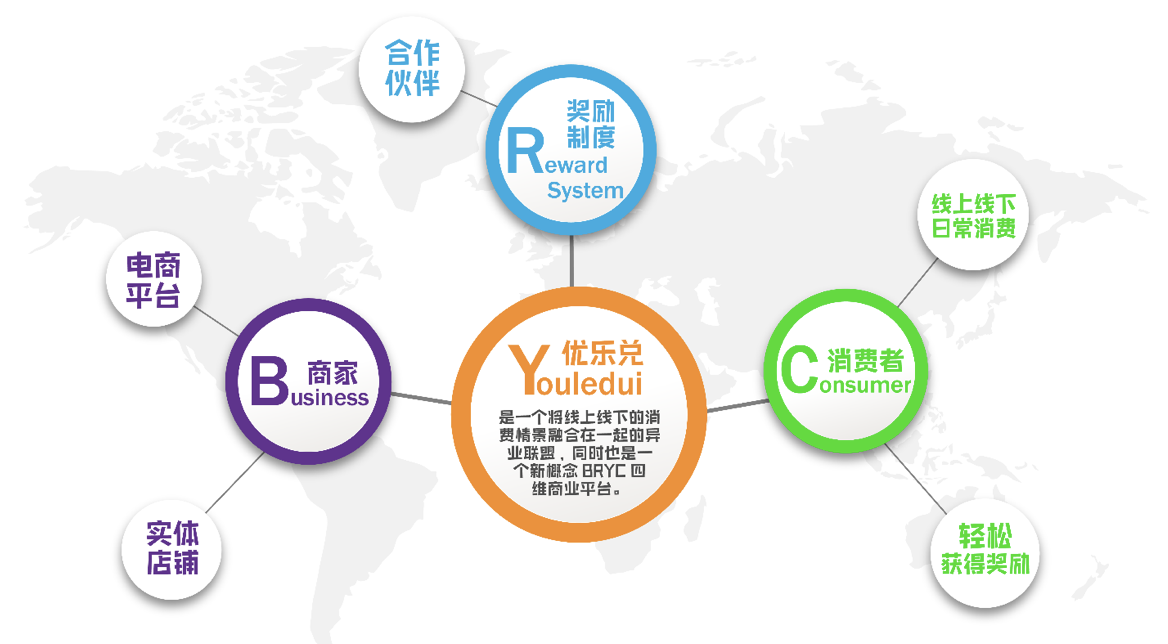 重磅！来到youledui，免费获得您的第一枚比特币！ - 第5张  | 比特币-比特币价格-比特币行情交易交流平台