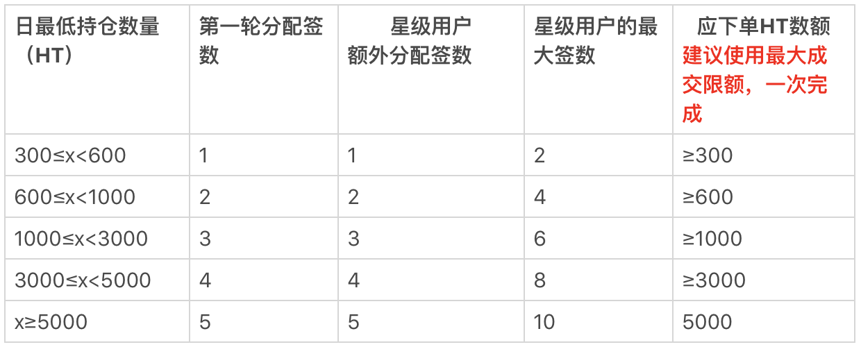 Fire coin宣布将于5月20日重启prime频道 - 第2张  | 比特币-比特币价格-比特币行情交易交流平台