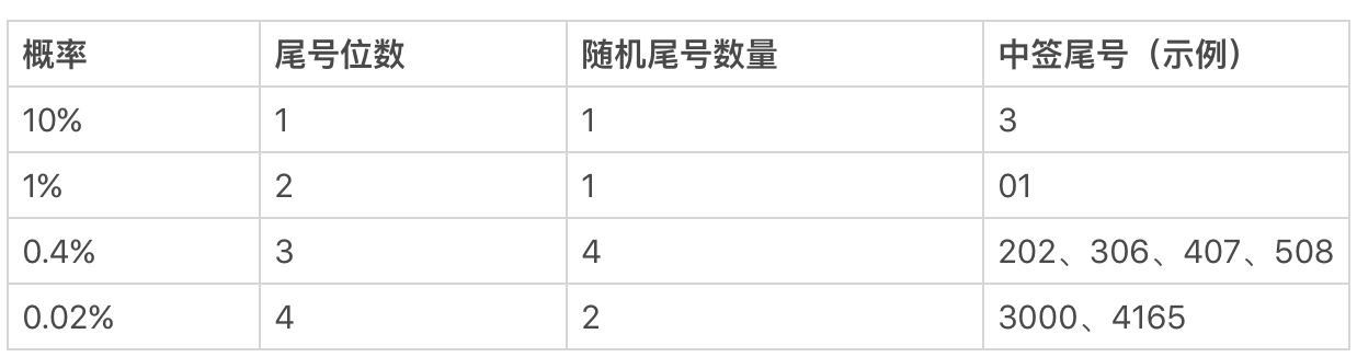 Fire coin宣布将于5月20日重启prime频道 - 第4张  | 比特币-比特币价格-比特币行情交易交流平台