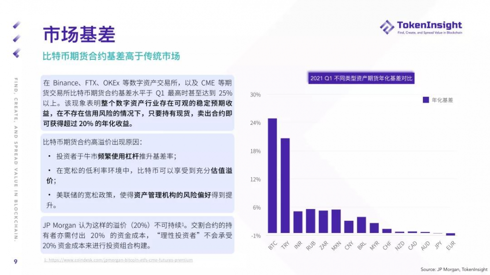 Ti研究报告| 2021年第一季度期货和期权市场研究报告 - 第9张  | 比特币-比特币价格-比特币行情交易交流平台