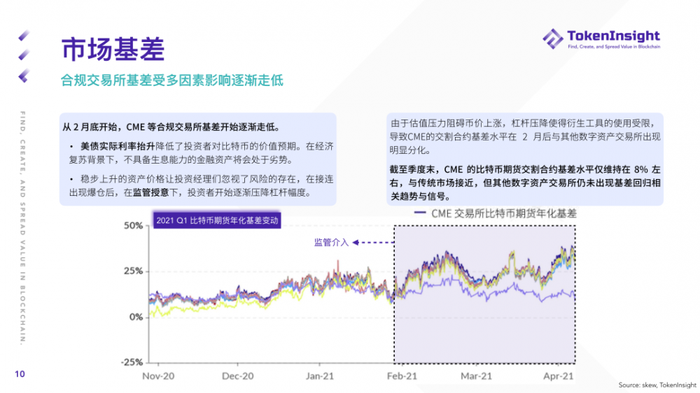 Ti研究报告| 2021年第一季度期货和期权市场研究报告 - 第10张  | 比特币-比特币价格-比特币行情交易交流平台