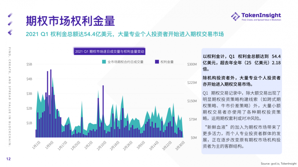 Ti研究报告| 2021年第一季度期货和期权市场研究报告 - 第12张  | 比特币-比特币价格-比特币行情交易交流平台
