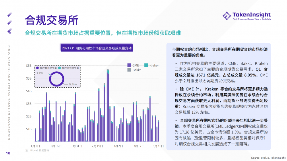 Ti研究报告| 2021年第一季度期货和期权市场研究报告 - 第18张  | 比特币-比特币价格-比特币行情交易交流平台