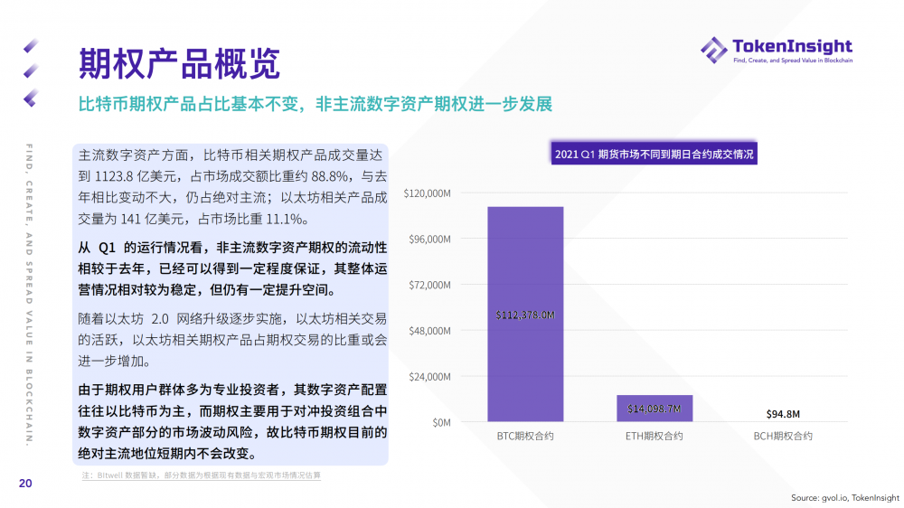 Ti研究报告| 2021年第一季度期货和期权市场研究报告 - 第20张  | 比特币-比特币价格-比特币行情交易交流平台