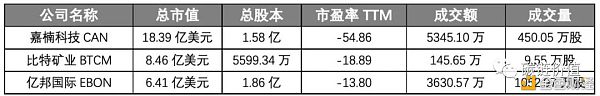 解读上市矿企「比特矿业BTCM」Q1财报中隐身的3个关键信息 - 第2张  | 比特币-比特币价格-比特币行情交易交流平台