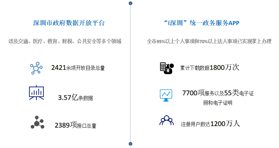 区块链如何赋能数据治理？ - 第1张  | 比特币-比特币价格-比特币行情交易交流平台