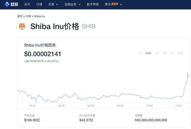 一个月涨了264倍，Shib会超越dogcoin吗？ - 第2张  | 比特币-比特币价格-比特币行情交易交流平台