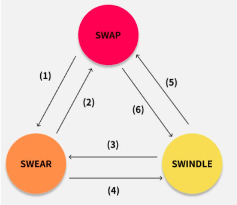 解析以太坊生态去中心化存储协议 Swarm 激励系统与运行机制 - 第2张  | 比特币-比特币价格-比特币行情交易交流平台