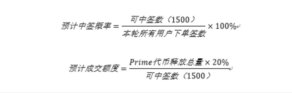 火币宣布将于5月20日重启优选上币通道Prime - 第3张  | 比特币-比特币价格-比特币行情交易交流平台