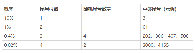 火币宣布将于5月20日重启优选上币通道Prime - 第4张  | 比特币-比特币价格-比特币行情交易交流平台