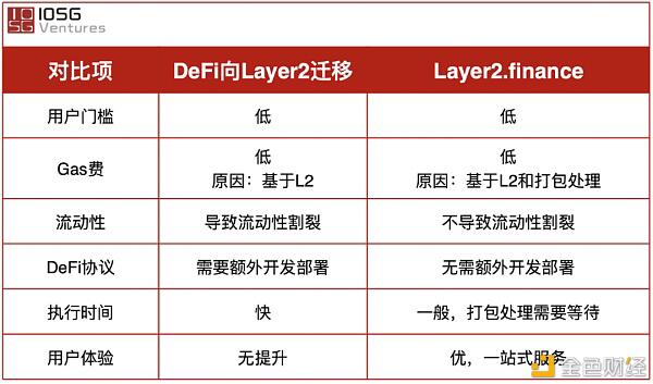 第二层金融：扩张的出现，defi门户的未来 - 第2张  | 比特币-比特币价格-比特币行情交易交流平台