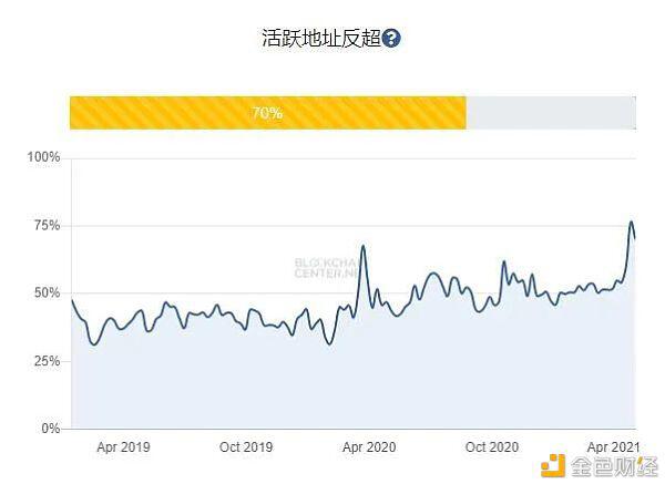 Shib只是昙花一现。以太坊是终极货币 - 第4张  | 比特币-比特币价格-比特币行情交易交流平台