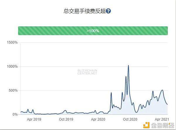 Shib只是昙花一现。以太坊是终极货币 - 第5张  | 比特币-比特币价格-比特币行情交易交流平台