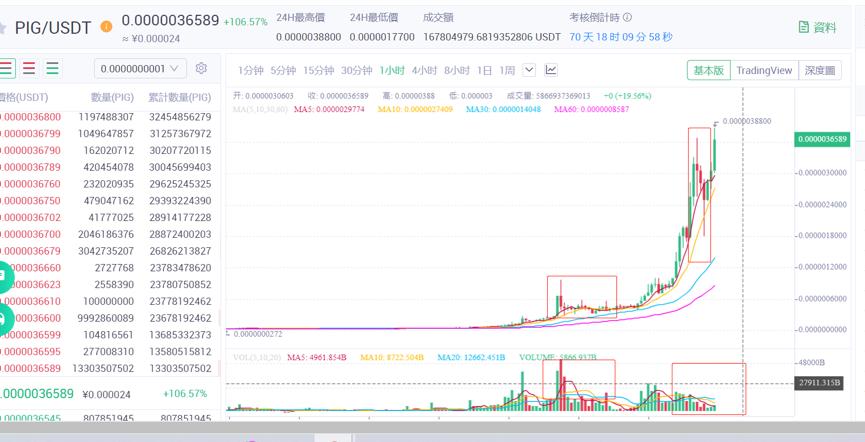 [分析人士展望后市]各种“动物货币”四处飞舞。市场走向何方？ - 第3张  | 比特币-比特币价格-比特币行情交易交流平台