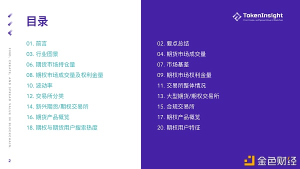 2021 Q1 期货与期权市场研究报告 - 第2张  | 比特币-比特币价格-比特币行情交易交流平台