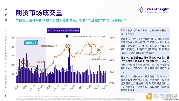 2021 Q1 期货与期权市场研究报告 - 第7张  | 比特币-比特币价格-比特币行情交易交流平台