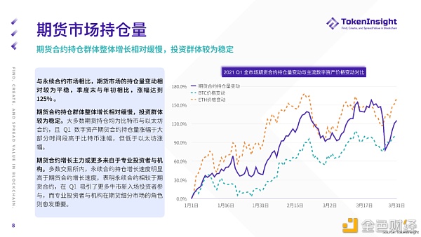 2021 Q1 期货与期权市场研究报告 - 第8张  | 比特币-比特币价格-比特币行情交易交流平台