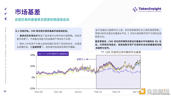 2021 Q1 期货与期权市场研究报告 - 第10张  | 比特币-比特币价格-比特币行情交易交流平台