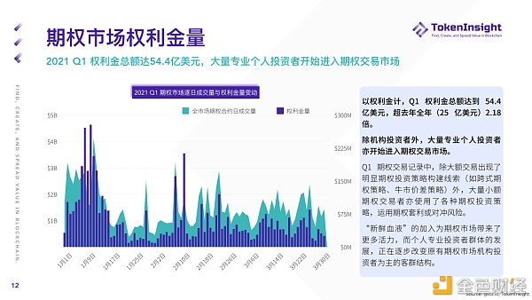 2021 Q1 期货与期权市场研究报告 - 第12张  | 比特币-比特币价格-比特币行情交易交流平台