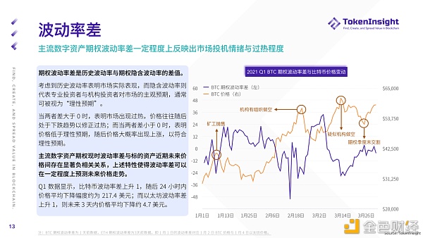 2021 Q1 期货与期权市场研究报告 - 第13张  | 比特币-比特币价格-比特币行情交易交流平台