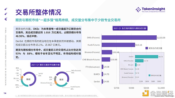 2021 Q1 期货与期权市场研究报告 - 第14张  | 比特币-比特币价格-比特币行情交易交流平台