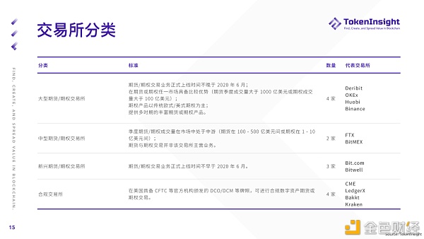 2021 Q1 期货与期权市场研究报告 - 第15张  | 比特币-比特币价格-比特币行情交易交流平台